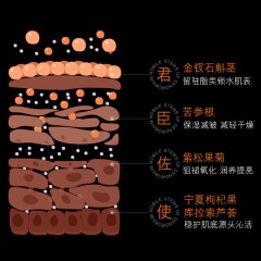 蓝尼芳可胶原熬夜眼部精华液55ml提亮肤色滋润保湿眼周护理