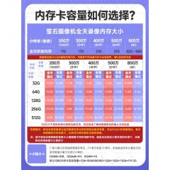 萤石监控摄像头双摄360度无死角带夜视C7（400万+400万双摄）标配无内存卡