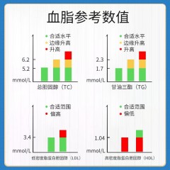 优利特PFS-30型20片血脂试纸+20针头