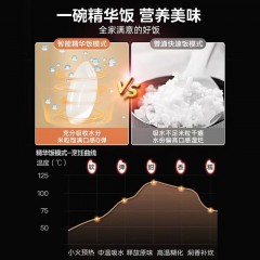 美的（Midea） 电饭煲电饭锅家用大容量4-10人家用不沾锅蒸米饭锅智能IH电磁加热 4L（3-8人）美的电饭煲FB40P501