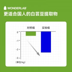 WonderLab 白芸豆压片糖果（柠檬百香果味）-20粒装