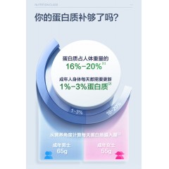 汤臣倍健植物蛋白粉450g+150g 礼盒装 大豆豌豆小麦蛋白质 营养品食品 成人男女补充蛋白质送长辈