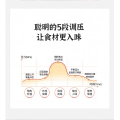 美菱ML-LC4005电压力锅